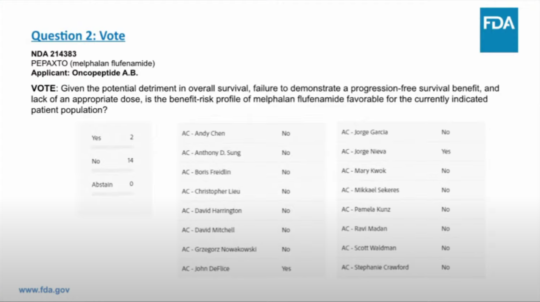 肿瘤药全部扑街！FDA两天开了4场专家咨询委员会，竟然只有一款「粪便疗法」通过了...