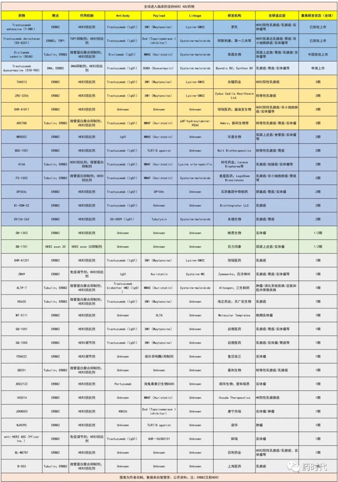 HER2 ADC终结者？！「DS-8201」断送了多少新药的“锦绣前程”？