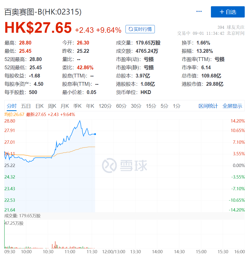 百奥赛图，开学快乐。港交所18A迎来「最另类学生」