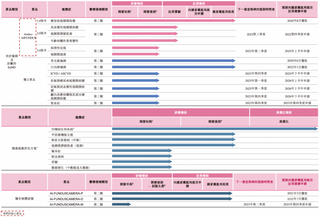 国内首款增加多类适应症的人工智能辅助诊断软件完成临床试验