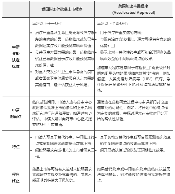 三款重磅PARP遇挫，FDA再「出手」，NMPA「如何面对」？