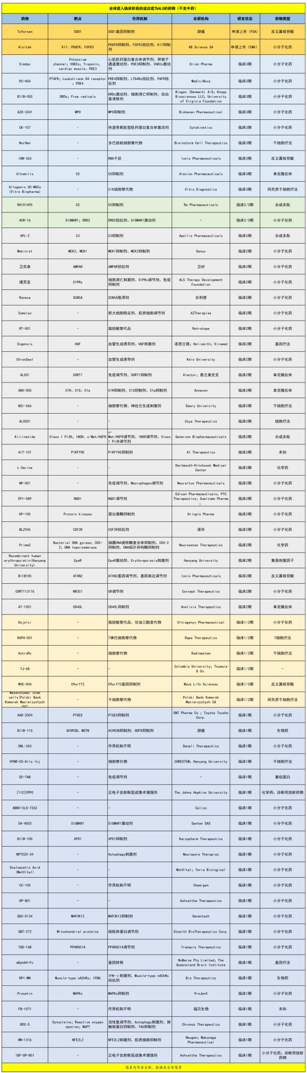 FDA再「变脸」，药企如何在矛盾中安身立命