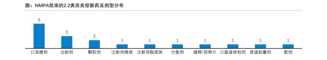 沙利文发布《改良型新药行业现状与发展趋势报告》 （内附全文获取方式）