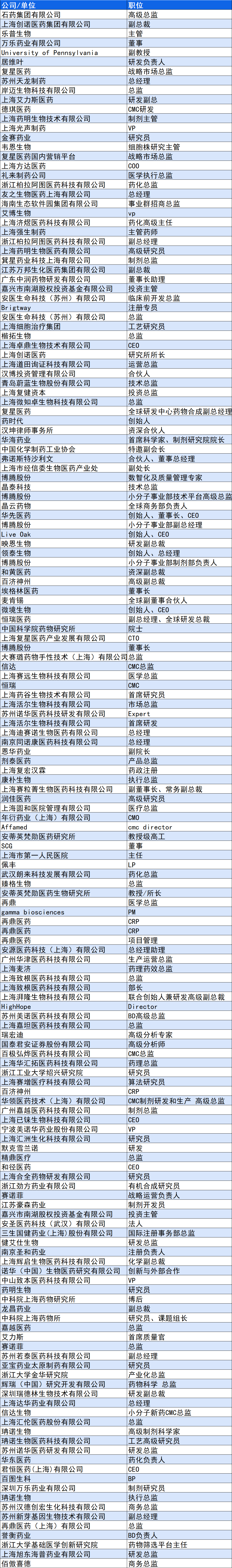 高朋满座，大咖云集！快看看都有哪些嘉宾出席2022第三届中国新药CMC高峰论坛！