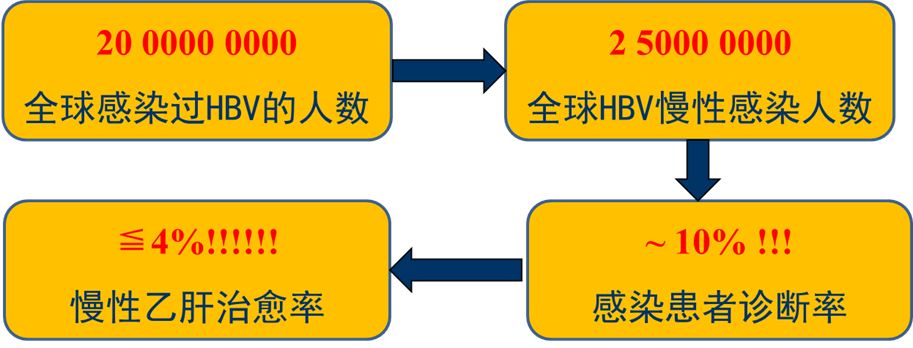 联盟喜讯！君科华元抗乙肝新药完成首例受试者给药，成为全球首个进入临床研究的肝靶向恩替卡韦前药！