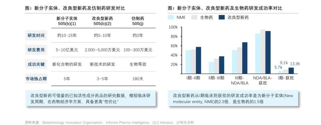 沙利文发布《改良型新药行业现状与发展趋势报告》 （内附全文获取方式）