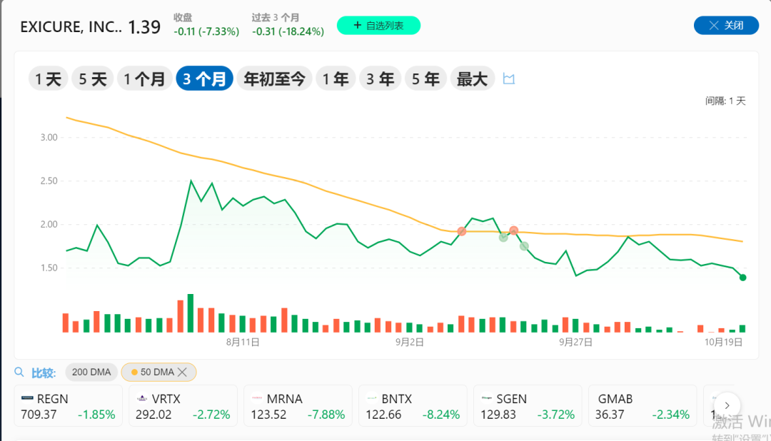 一家药企裁员60%，有感【裁员启示录】