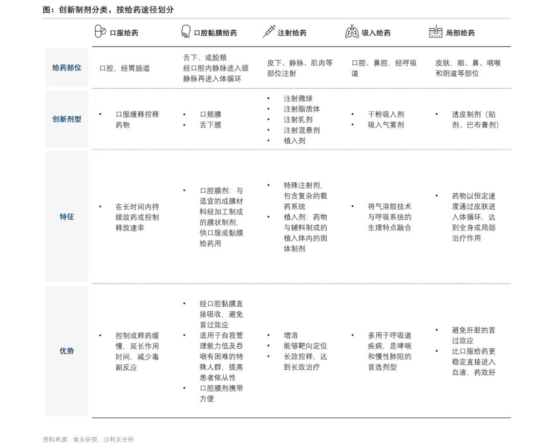 沙利文发布《改良型新药行业现状与发展趋势报告》 （内附全文获取方式）
