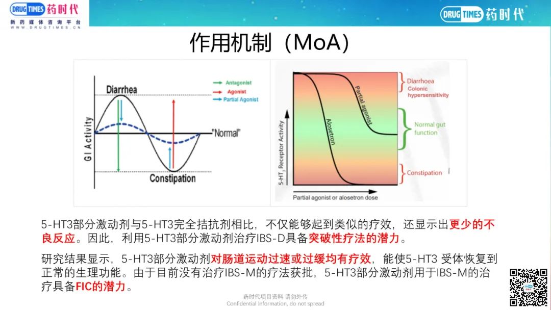 药时代BD-026项目 | IBS领域FIC/BIC潜质I期 5-HT3部分激动剂寻求合作