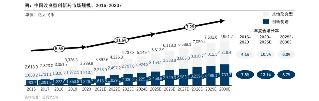 沙利文发布《改良型新药行业现状与发展趋势报告》 （内附全文获取方式）
