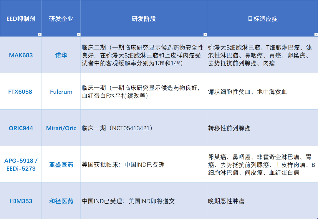 超越双螺旋——表观遗传学未来已来！中国新药项目寻找合作伙伴共创未来