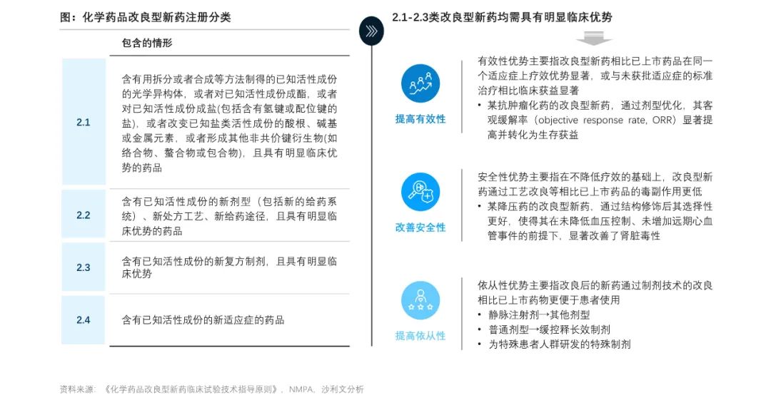 沙利文发布《改良型新药行业现状与发展趋势报告》 （内附全文获取方式）