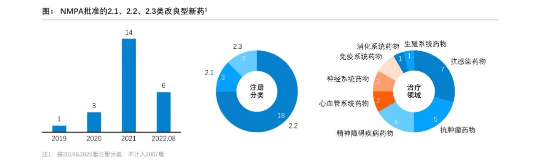 沙利文发布《改良型新药行业现状与发展趋势报告》 （内附全文获取方式）