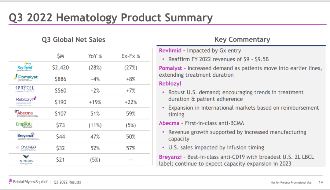 「默沙东」「BMS」Q3财报已发，K药有望成下代药王，O药能否救BMS?