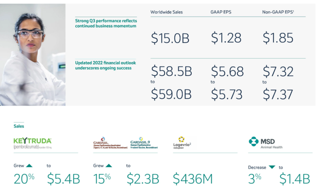 「默沙东」「BMS」Q3财报已发，K药有望成下代药王，O药能否救BMS?