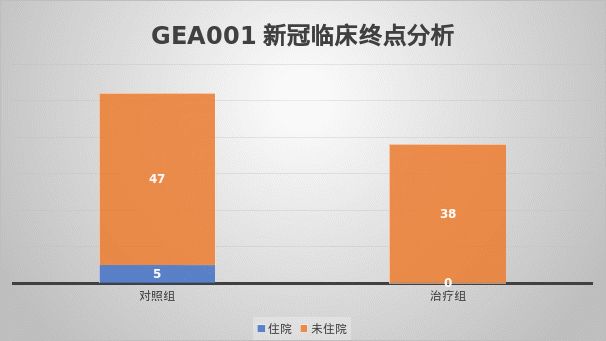 健艾仕生物STAT5抑制剂在新冠肺炎引起的炎症因子风暴的临床试验进展顺利