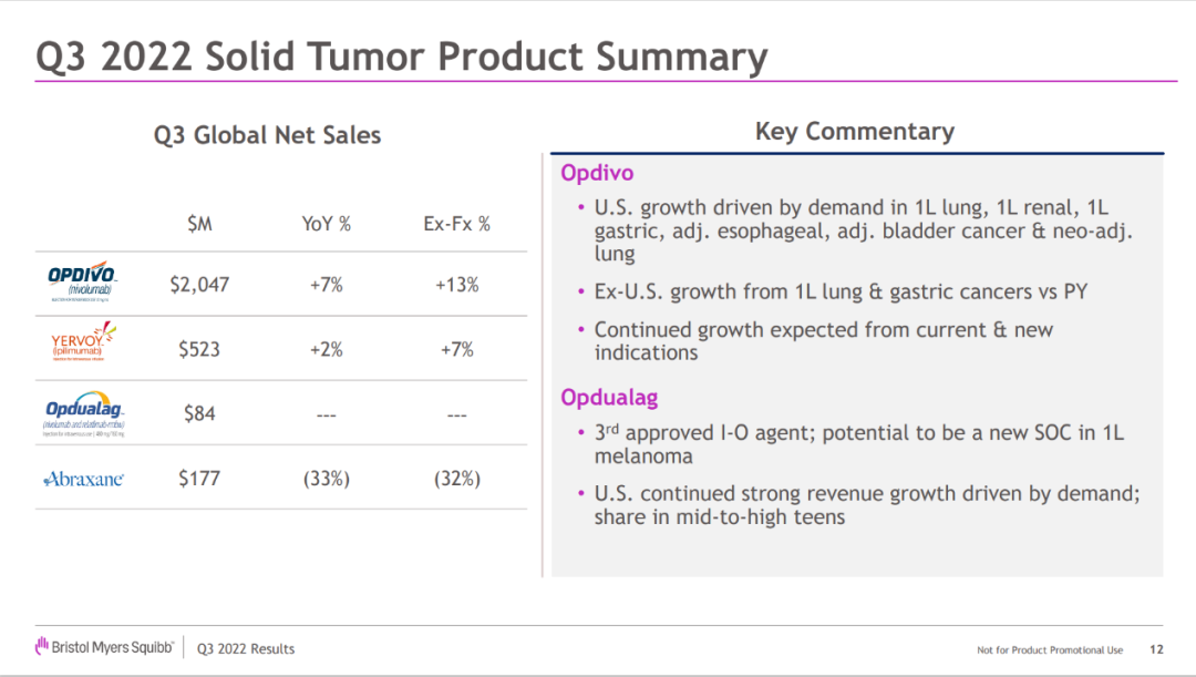 「默沙东」「BMS」Q3财报已发，K药有望成下代药王，O药能否救BMS?