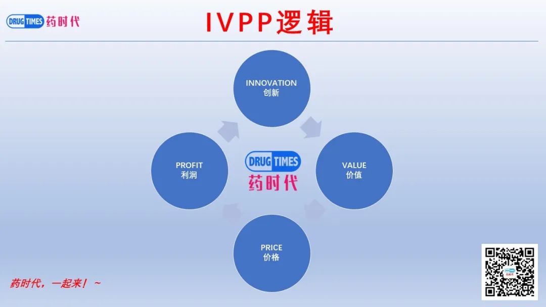 新药IVPP逻辑 | 一个放之四海而皆准的理论？请投票！～