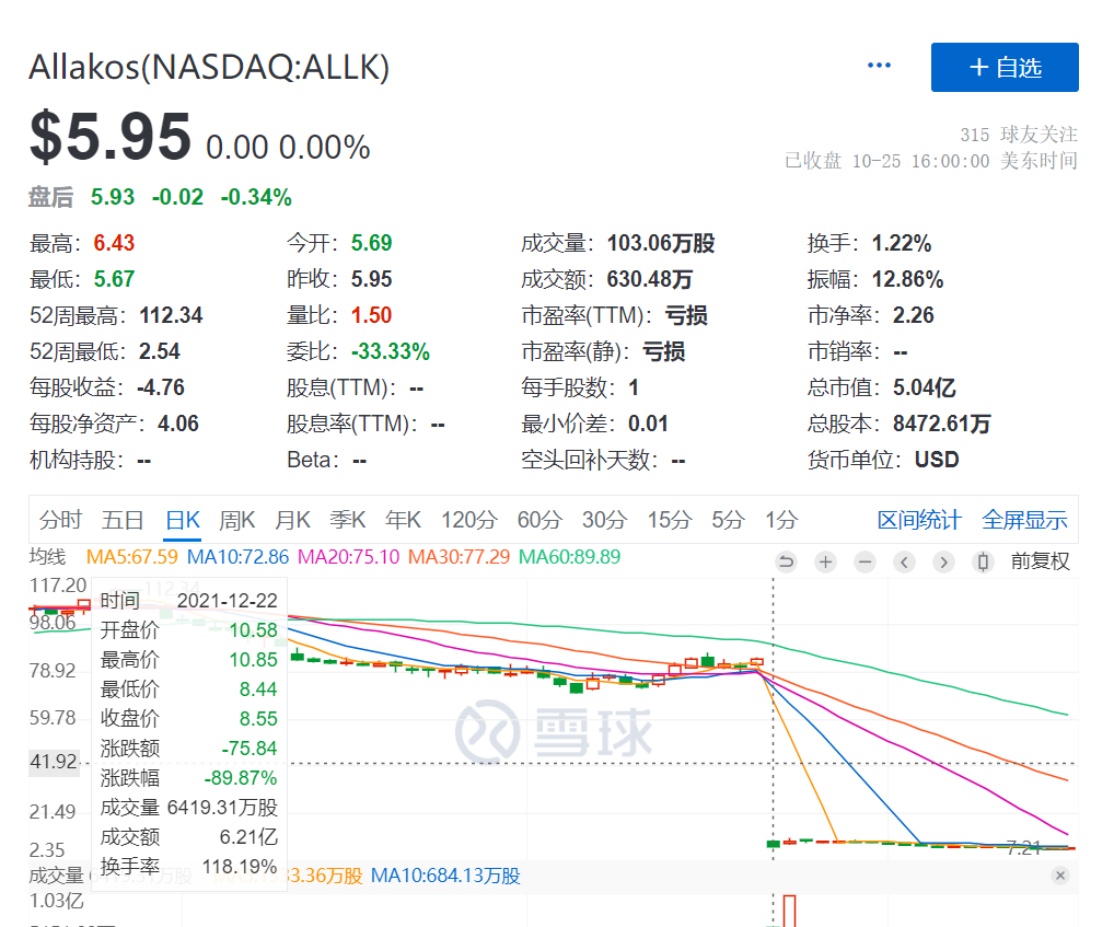 阿斯利康IL-5α单抗三期临床失败，挺诡异的...