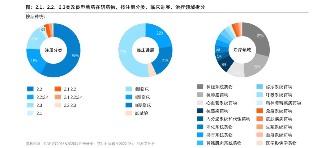 沙利文发布《改良型新药行业现状与发展趋势报告》 （内附全文获取方式）