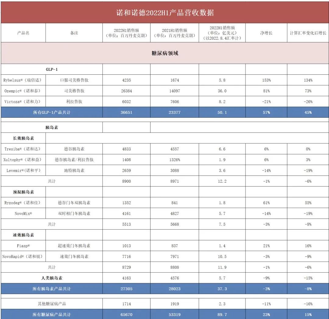 诺和诺德——把木桶的短板拆了，接到长板上