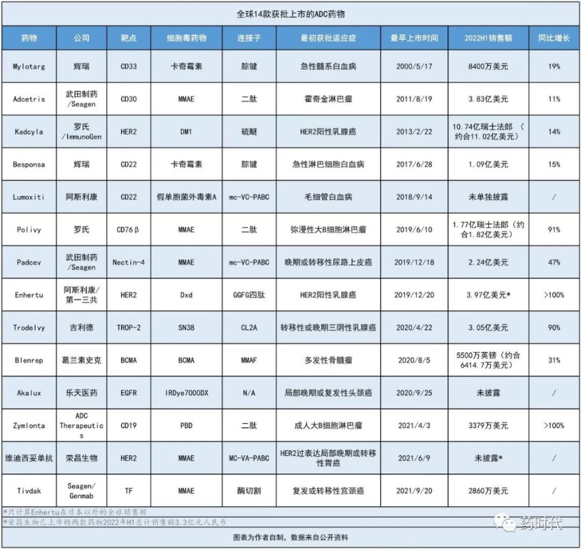 ADC药企不想「隐入尘烟」，就一定要办好立项这件「人生大事」！