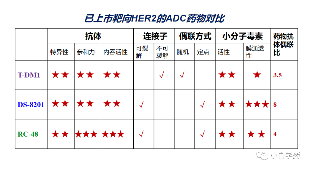 CDE重磅PPT | 抗肿瘤ADC药物的临床研发与审评考虑