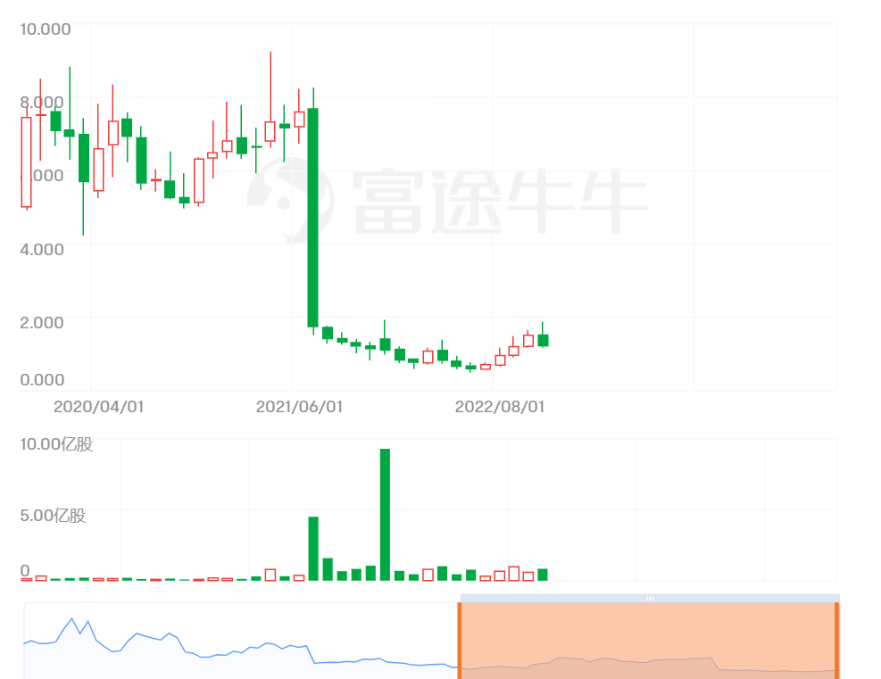 股价过山车，FDA发了CRL，但专家咨询委员会支持，事情又回到了原点