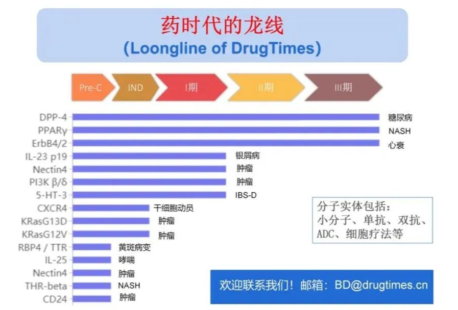 药时代BD-033项目 | FXR靶向 安全有效潜在BIC小分子 NASH I期项目