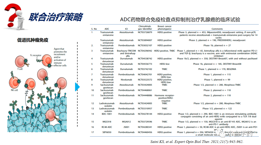 CDE重磅PPT | 抗肿瘤ADC药物的临床研发与审评考虑