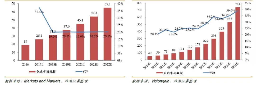 FDA想让癌症药物绕过伴随诊断，24年“捆绑销售”干不动了？