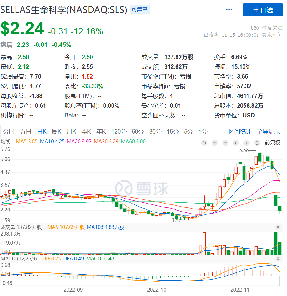 产品疗效太好也会引发股价大跌？小公司经不起折腾了...