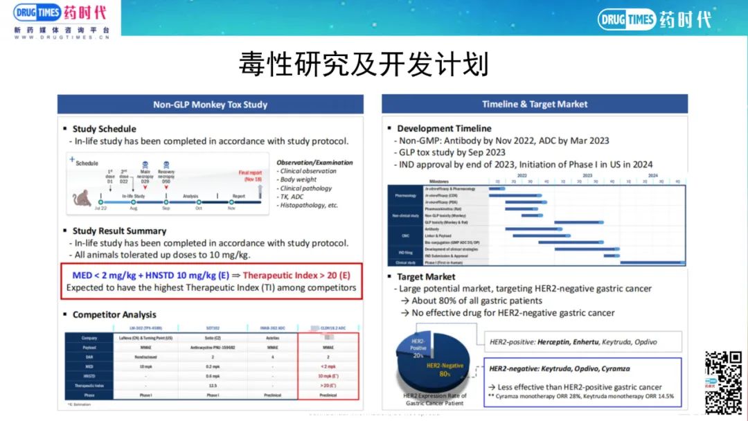 药时代BD-044项目 | 第三代linker技术ADC新药 靶向Claudin18.2 海外公司寻求中国合作伙伴