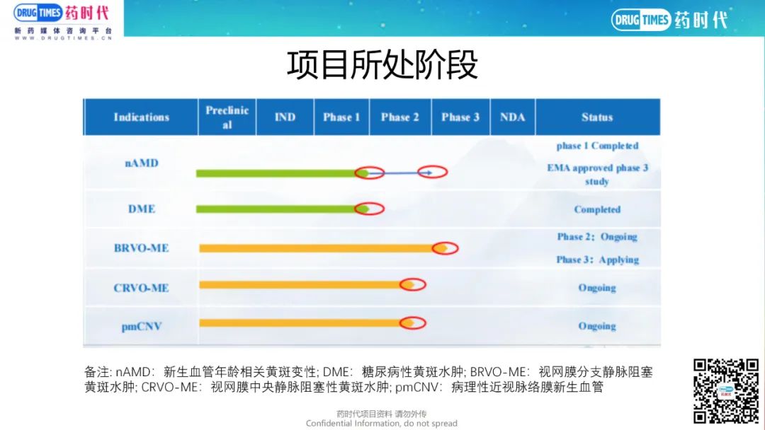 药时代BD-038项目 | VEGF靶向单抗III期眼病蓝海项目