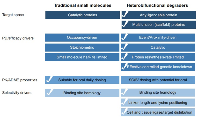 万字好文分享：靶向蛋白降解药物（TPD)，一个全新的小分子药物时代即将来临！（下）