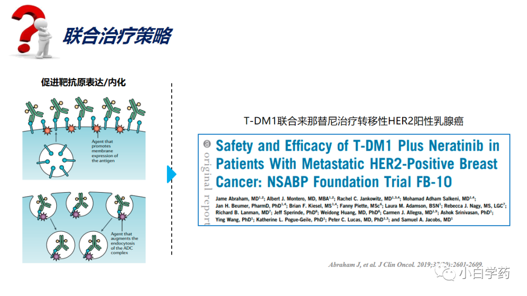 CDE重磅PPT | 抗肿瘤ADC药物的临床研发与审评考虑