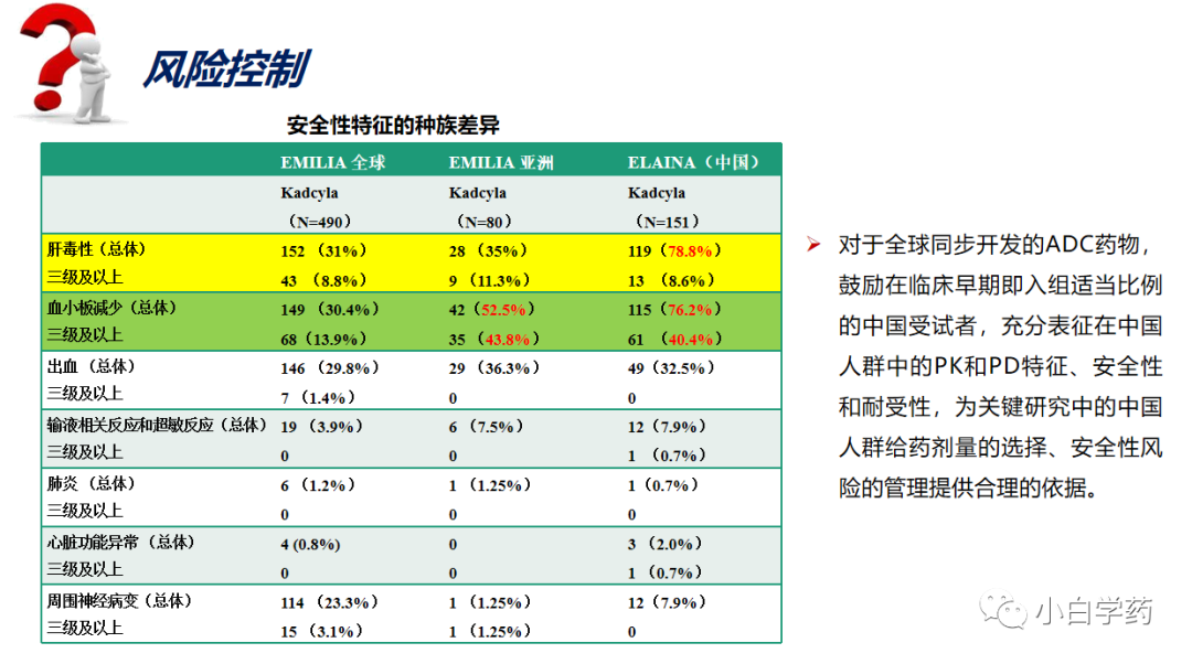 CDE重磅PPT | 抗肿瘤ADC药物的临床研发与审评考虑