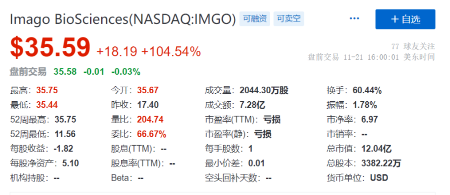 默沙东的小「赌」怡情