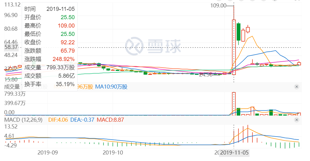 股价仅剩峰值的2%！终止开发癌症免疫新疗法，陈列平也挡不住科学的规律...