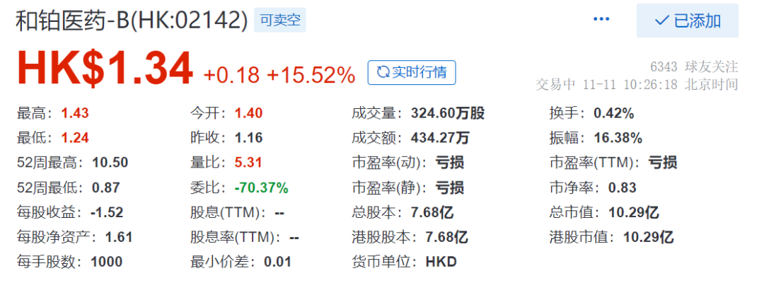 5亿美元！和铂医药与Moderna签订多个靶点授权协议