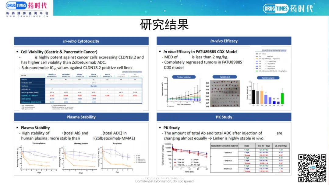 药时代BD-044项目 | 第三代linker技术ADC新药 靶向Claudin18.2 海外公司寻求中国合作伙伴