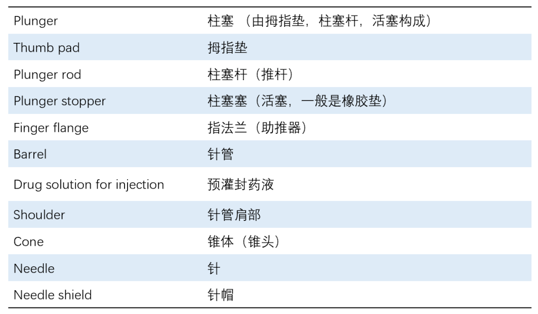 一支小小的「预充针」，生物药包装很常见，灌装它却要12道工序