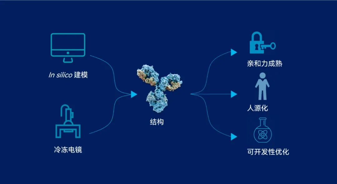 “直播预约｜数据淘金——智能化组学分析平台赋能抗体发现”