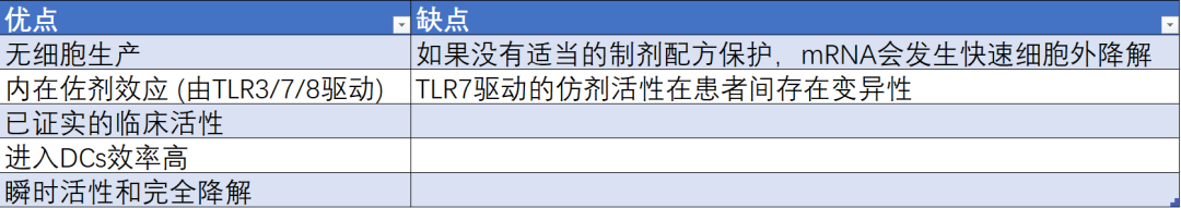 二期临床刚成功，股票就大涨，看了这款mRNA癌症疫苗，我悟了……