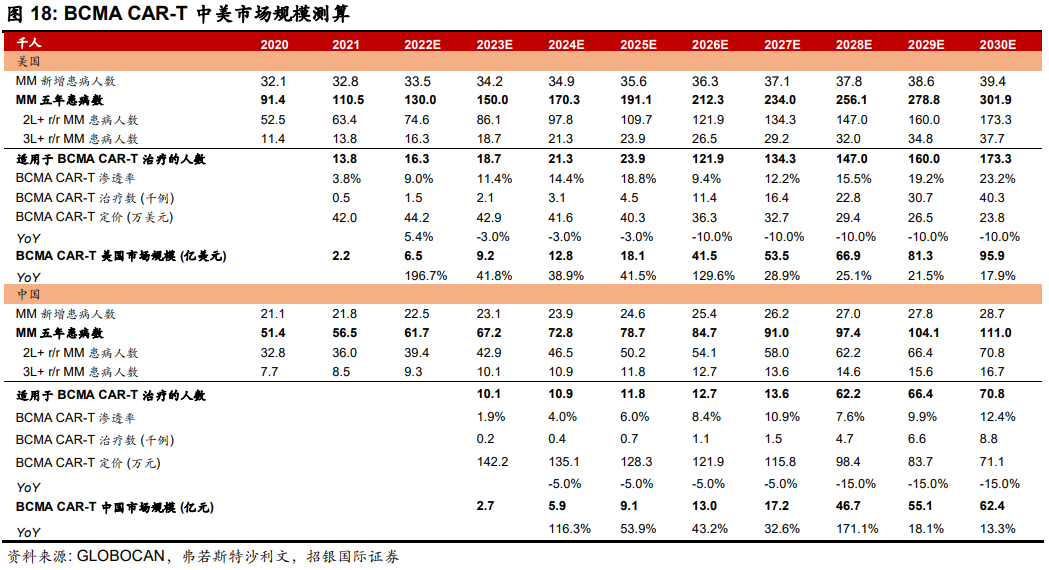 这啥CAR-T啊？刚做完一期临床，就卖了40多亿美元...