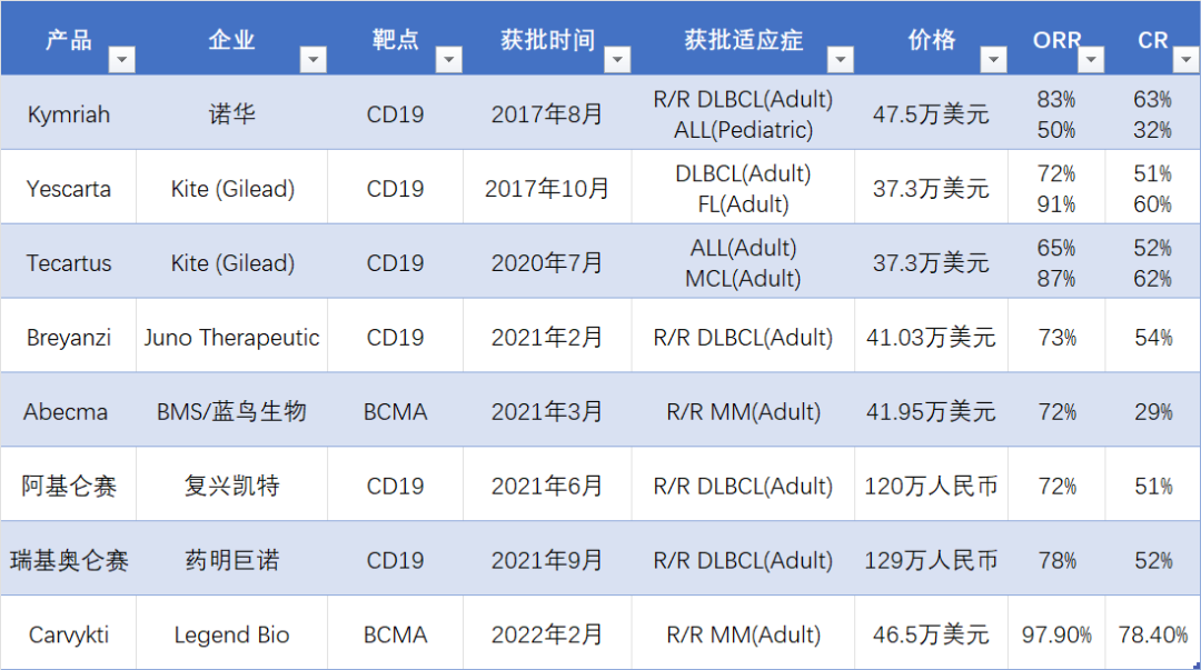 卖部门、自愿暂停所有管线、濒临破产，为了通用型CAR-T和实体瘤CAR-T