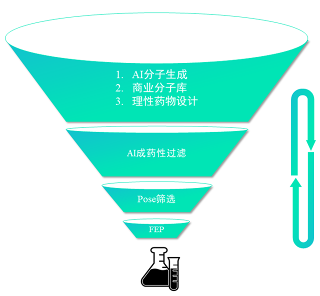 全新构象机制启迪下的靶向炎性小体药物设计