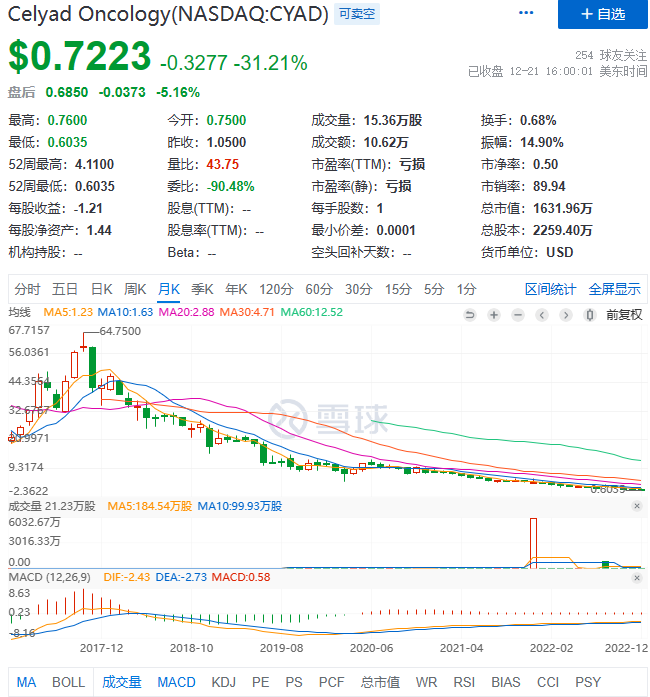 卖部门、自愿暂停所有管线、濒临破产，为了通用型CAR-T和实体瘤CAR-T