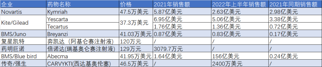 卖部门、自愿暂停所有管线、濒临破产，为了通用型CAR-T和实体瘤CAR-T