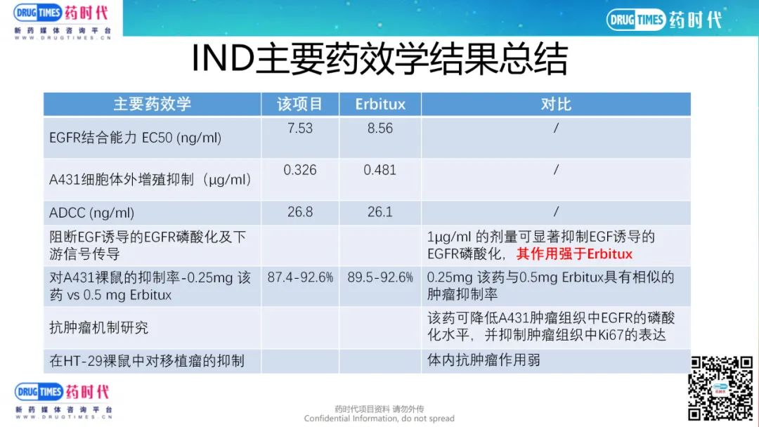 药时代BD-039项目 | III期抗EGFR单抗周制剂寻求合作